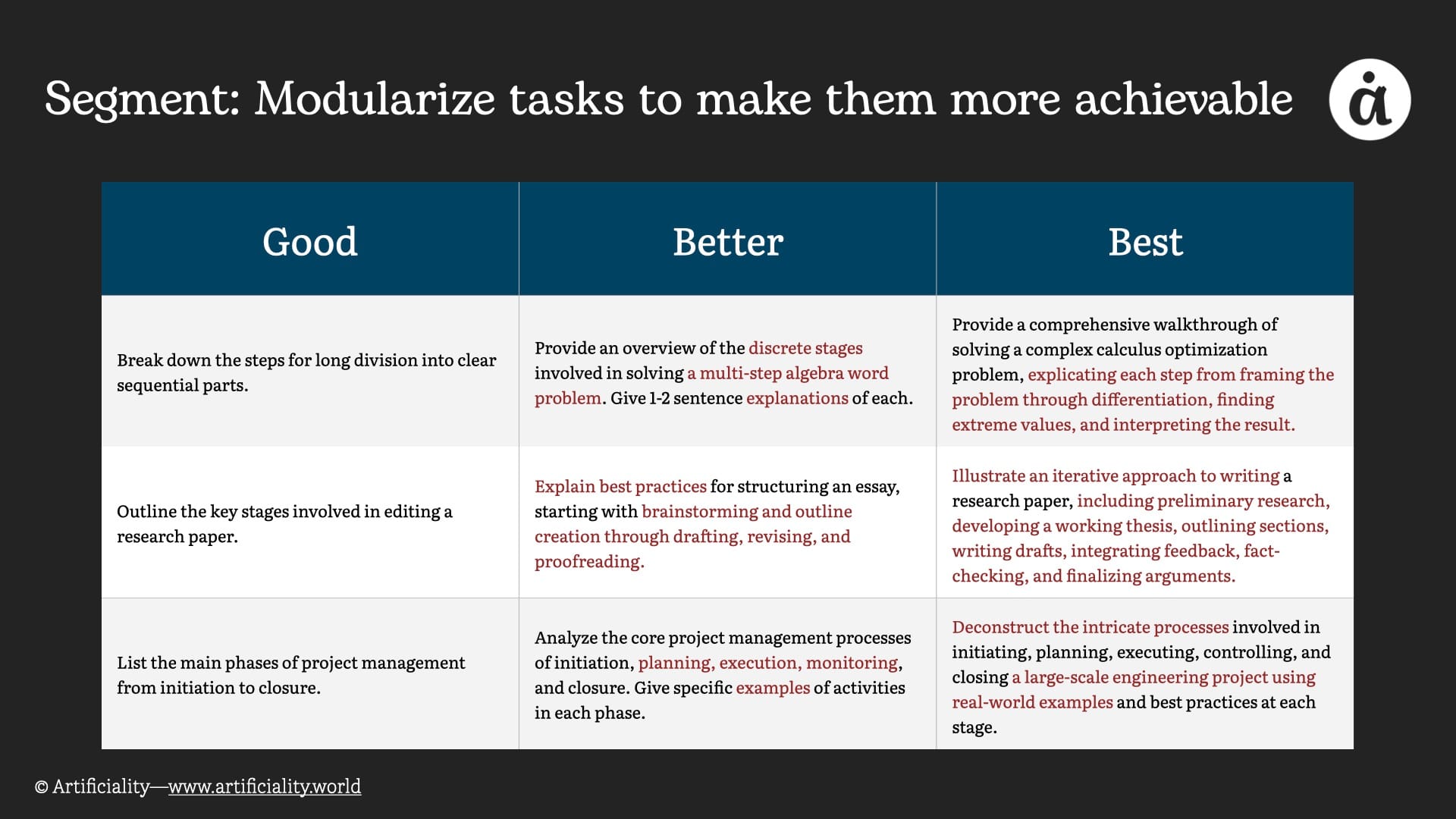 Good, better, best of segmenting